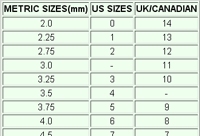 Yarn Forward Knitting Needle Conversion Chart
